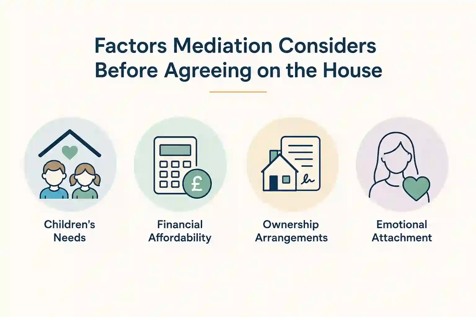 What Factors Does Mediation Consider Before Reaching an Agreement About the House Tyne and Wear?