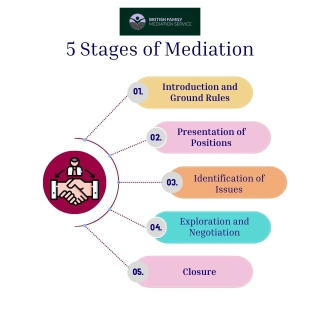 What Happens During an Online Mediation Appointment Tyne and Wear?